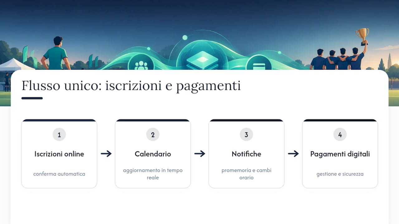 Flusso digitale per la gestione di un torneo
