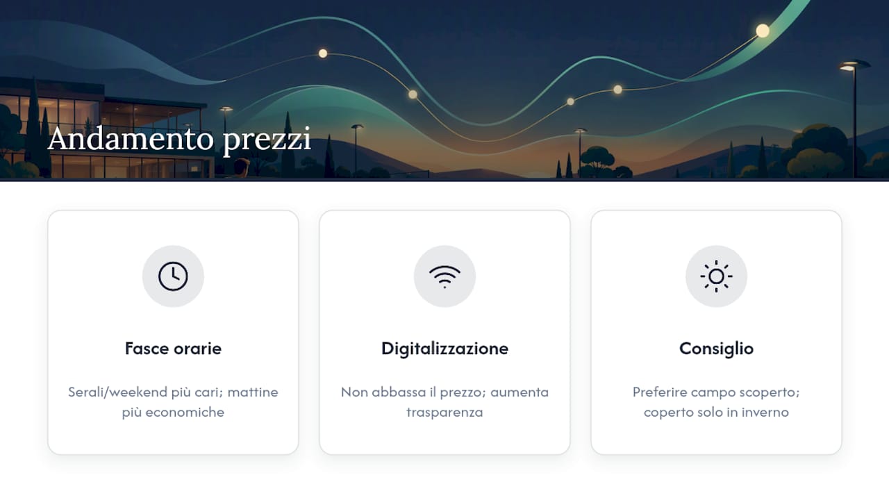 Cosa aspettarsi dai prezzi nei prossimi anni — overview diagram