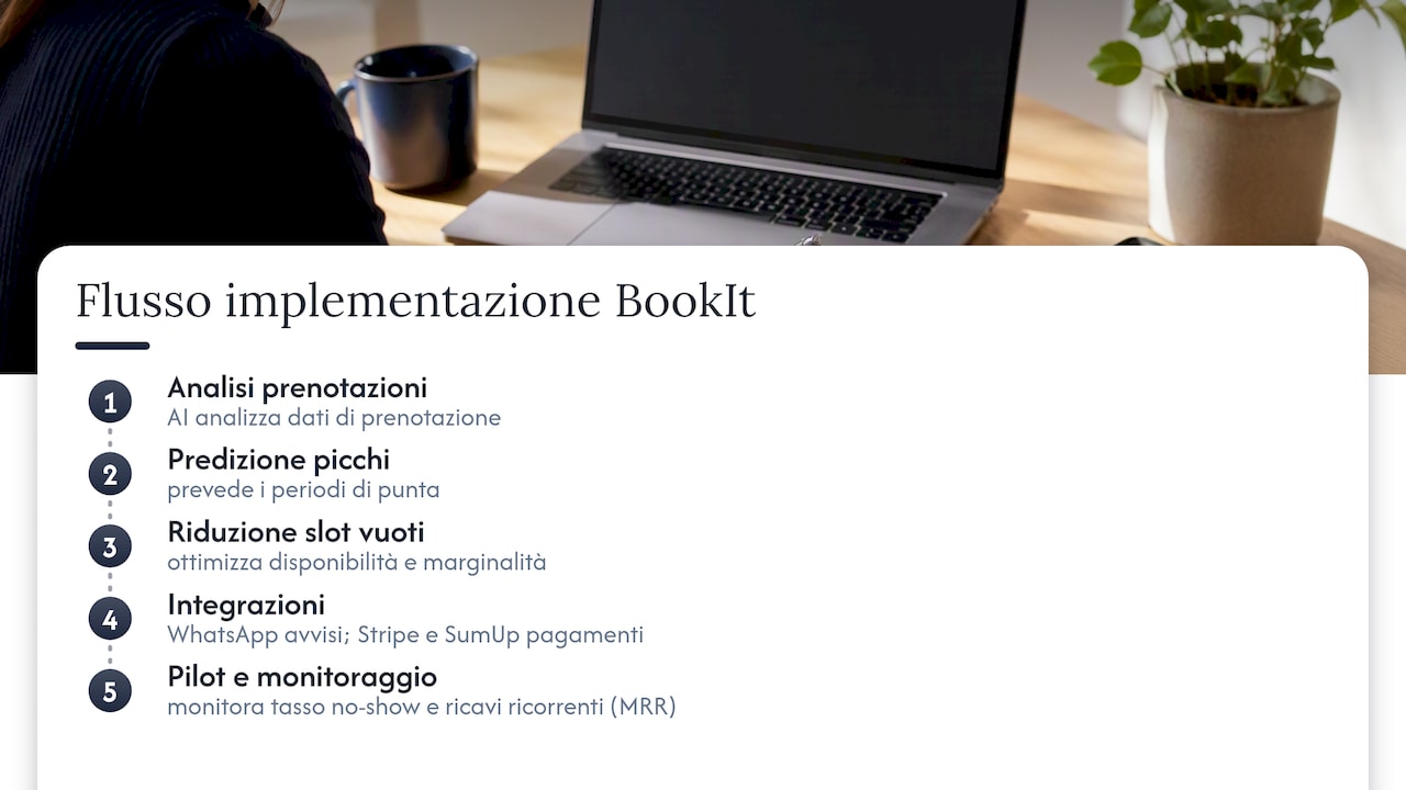 Il punto di vista di BookIt sull'implementazione del check-in digitale — overview diagram