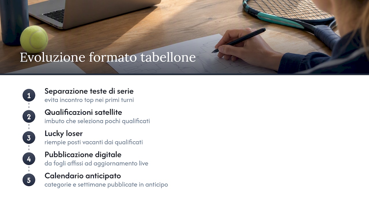 Come è cambiato nel tempo il formato dei tabelloni — overview diagram
