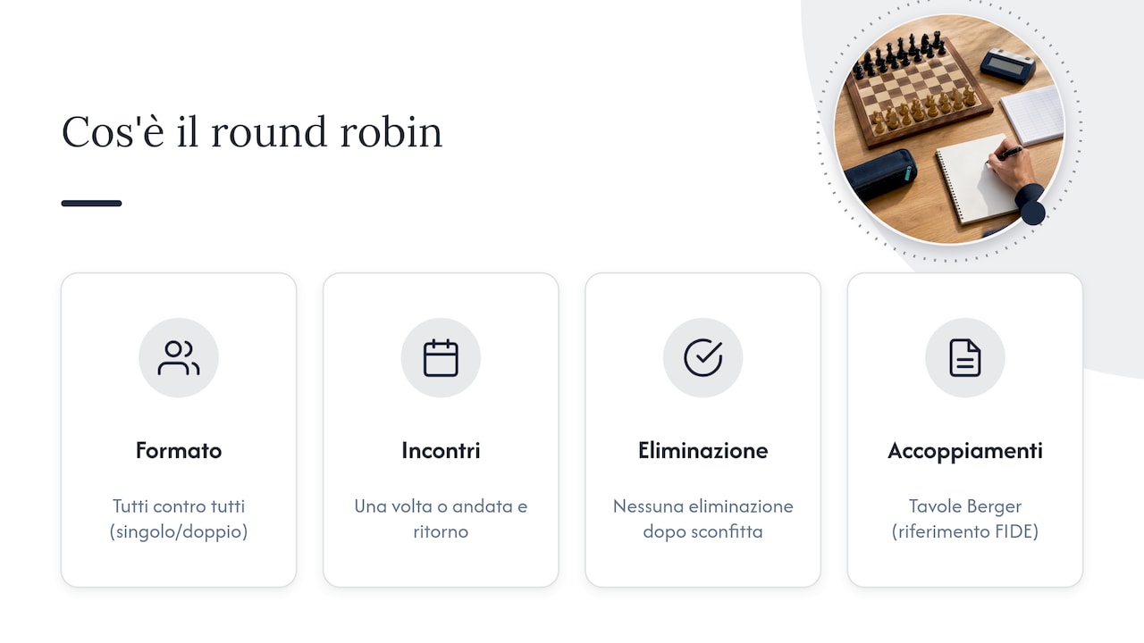Cos'è il round robin (girone all'italiana): definizione e terminologia — overview diagram