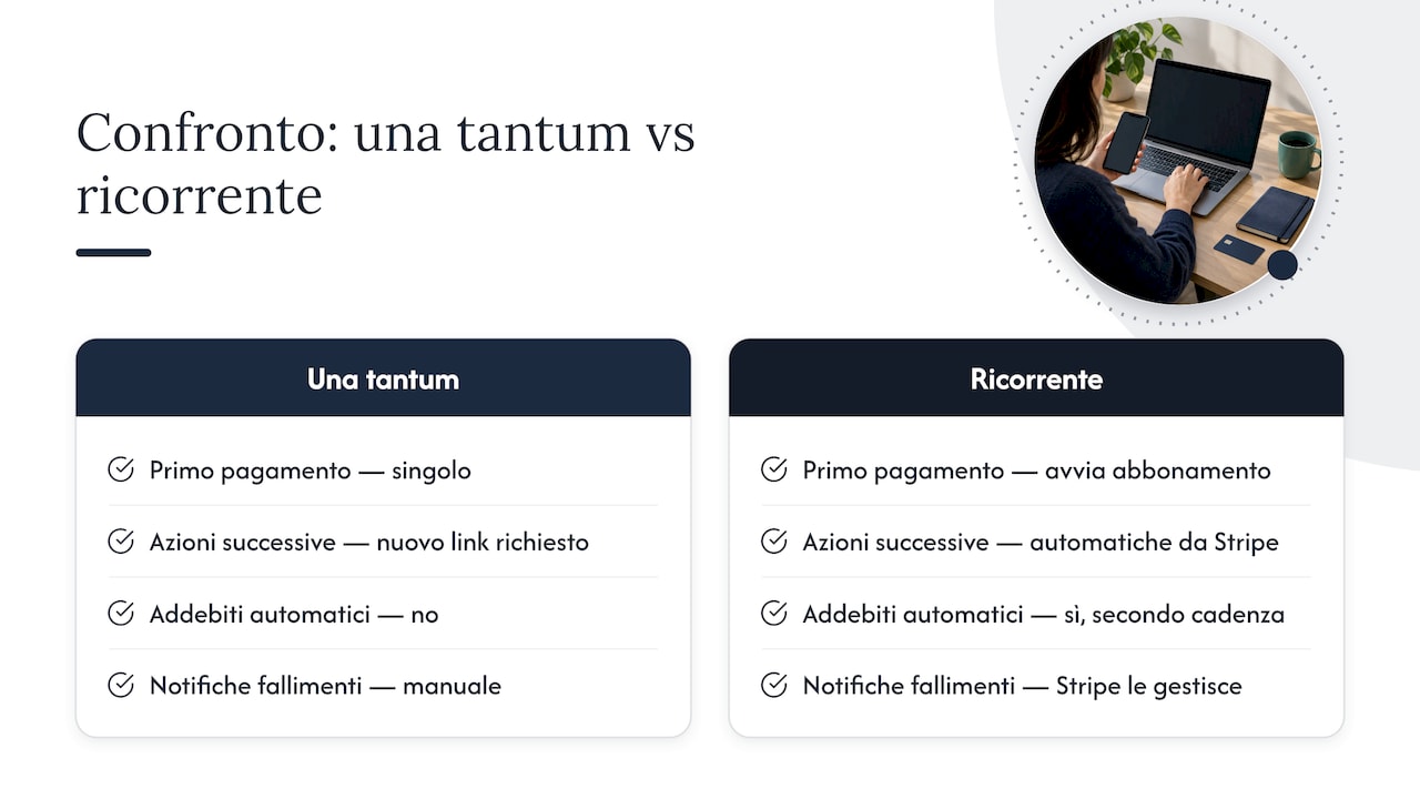 Confronto tra pagamenti una tantum e pagamenti ricorrenti