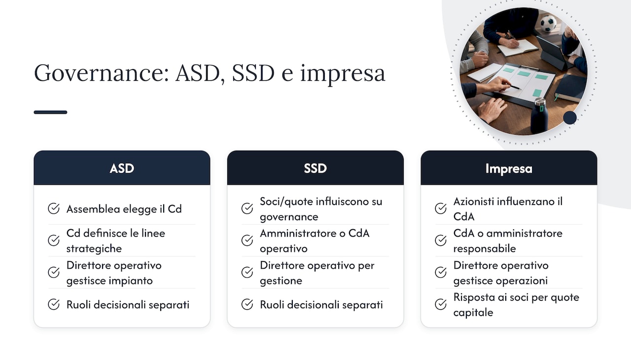 Comparazione delle modalità di governance nei club sportivi