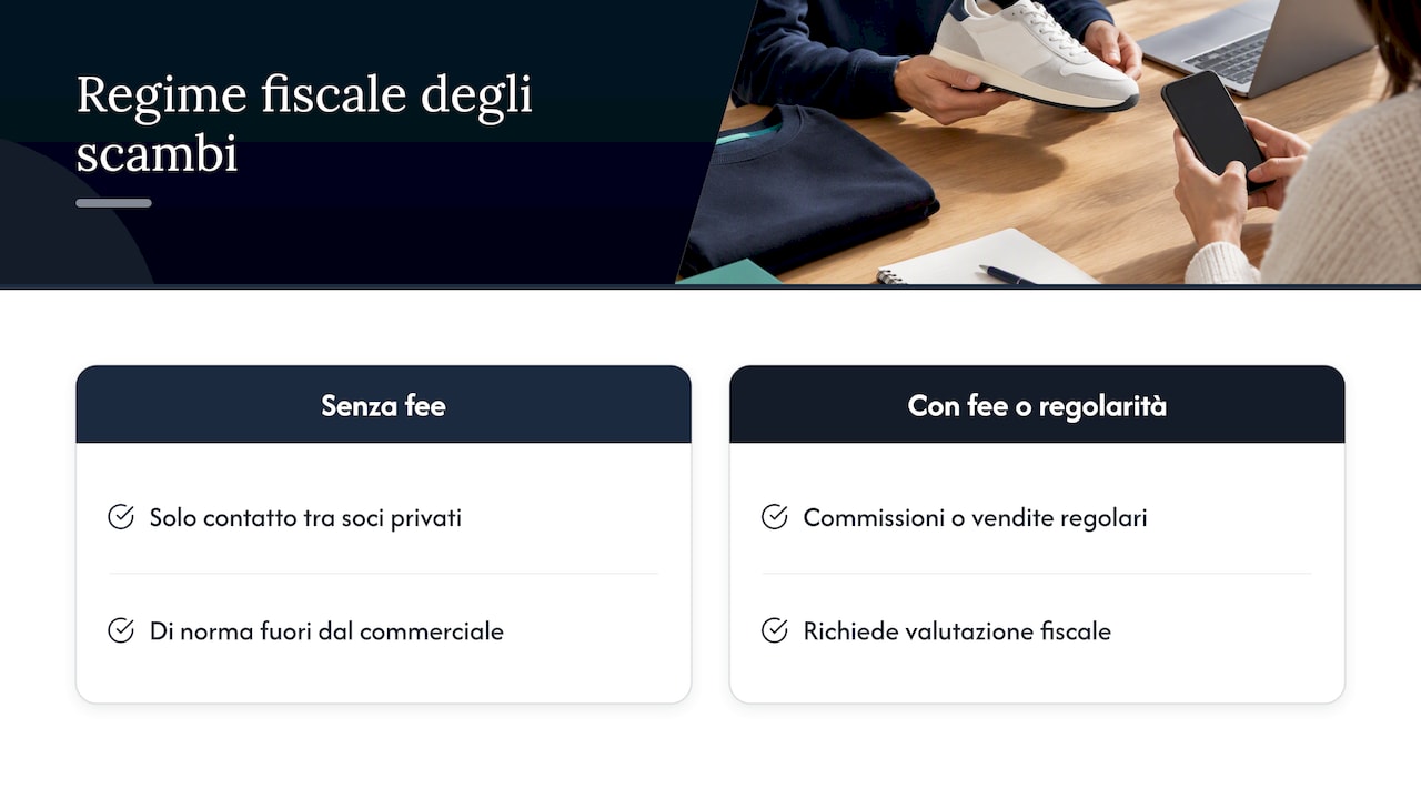 Regole e politiche per le transazioni tra soci — overview diagram