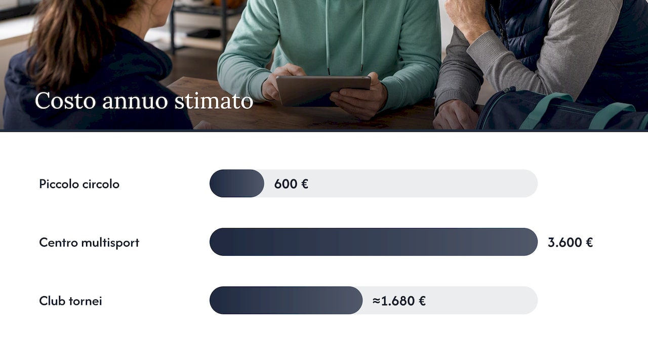 Scenari di esempio: calcolo rapido dei costi per 3 profili di club — overview diagram