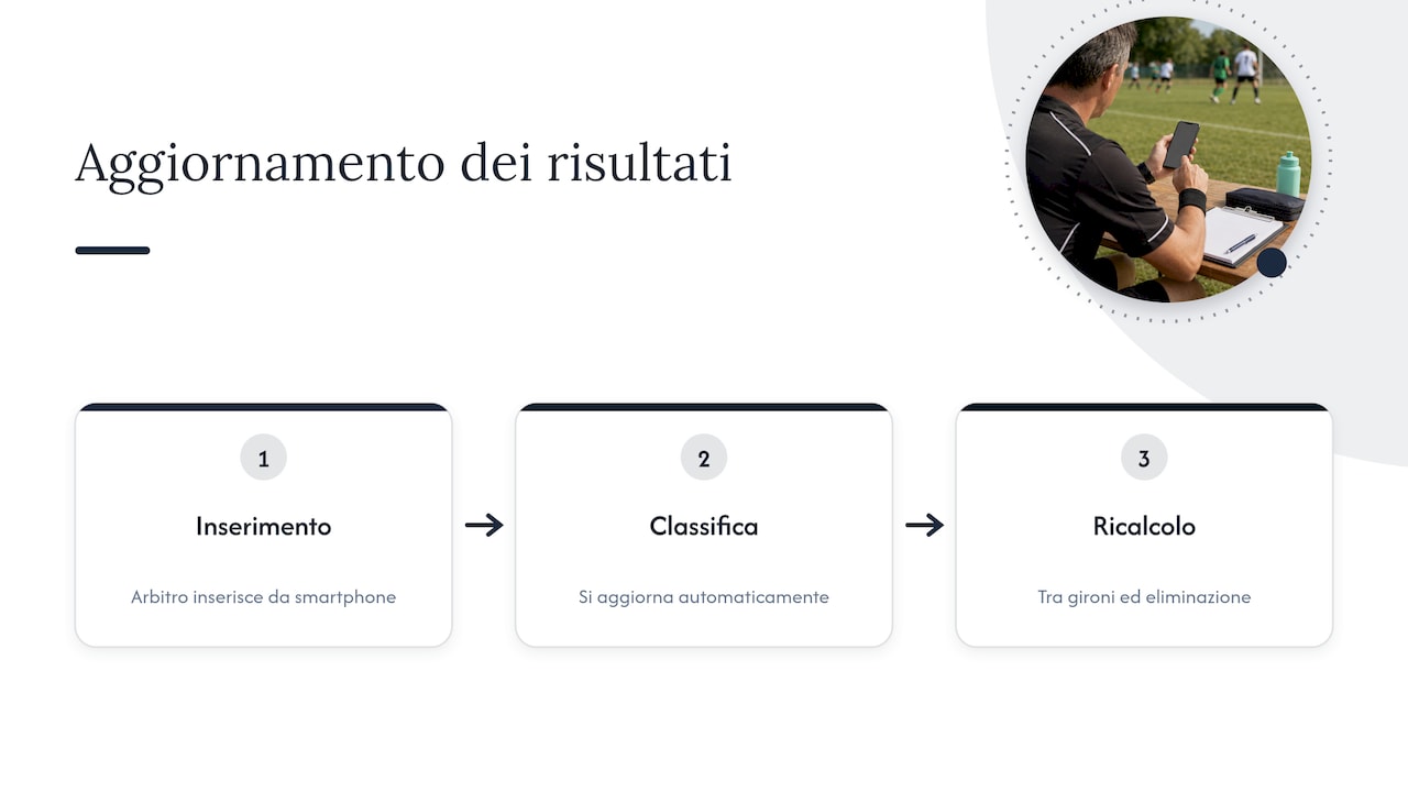 Integrazione con sistemi di punteggio automatico o app per arbitri — overview diagram