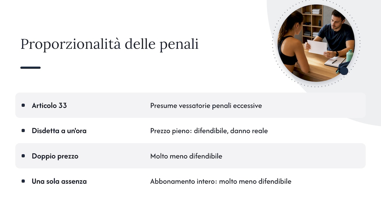 La penale non può essere eccessiva — overview diagram