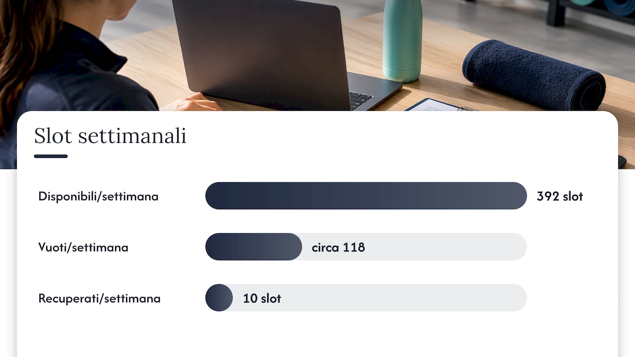 Quanto ti costa davvero uno slot vuoto — overview diagram