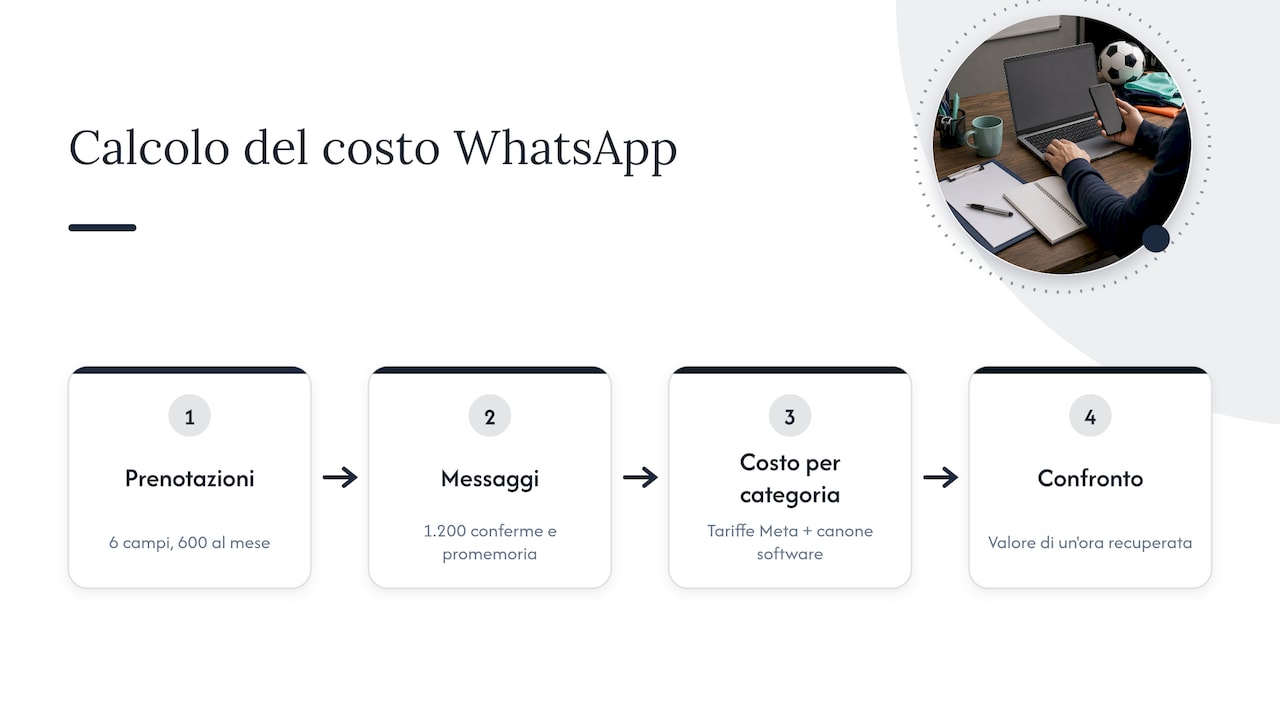 Esempio di prenotazioni e messaggi mensili
