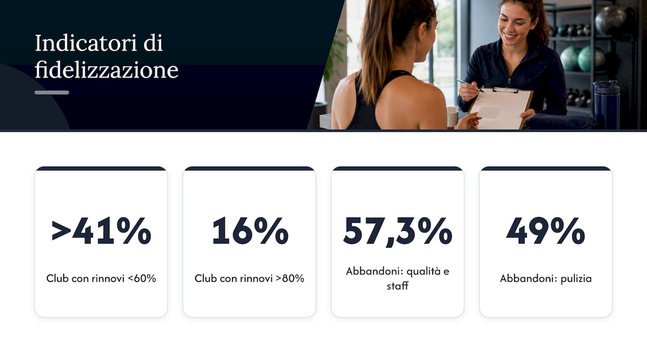I KPI di fidelizzazione: dove si vince davvero — overview diagram
