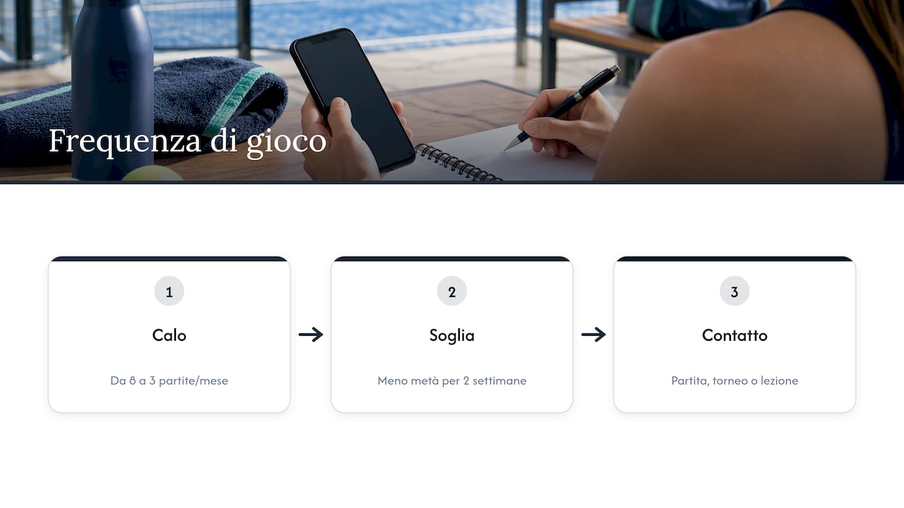 Calo della frequenza e azioni di retention