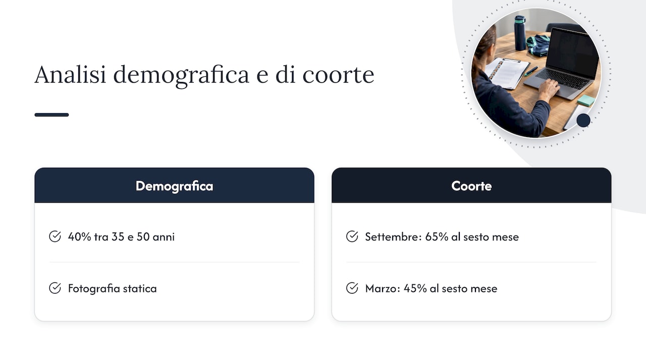 Cos'è un'analisi di coorte applicata ai soci — overview diagram