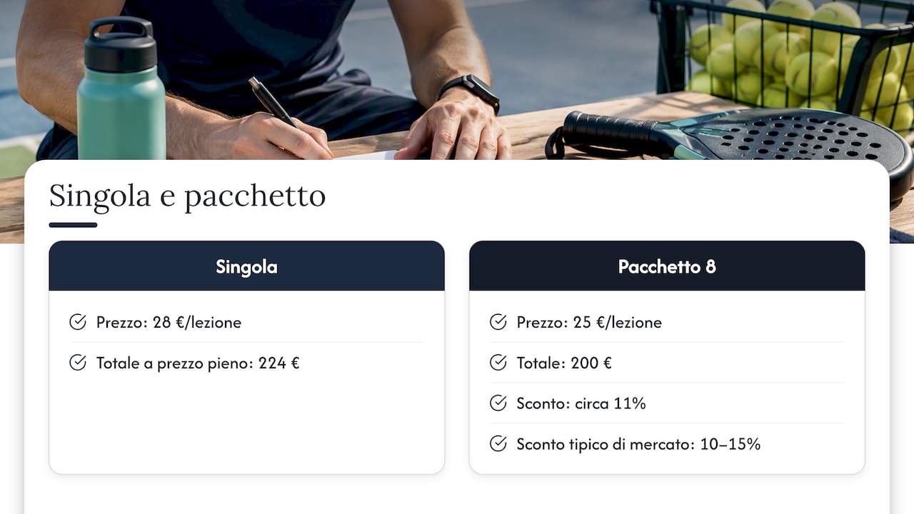 Prezzi e sconto del pacchetto di lezioni